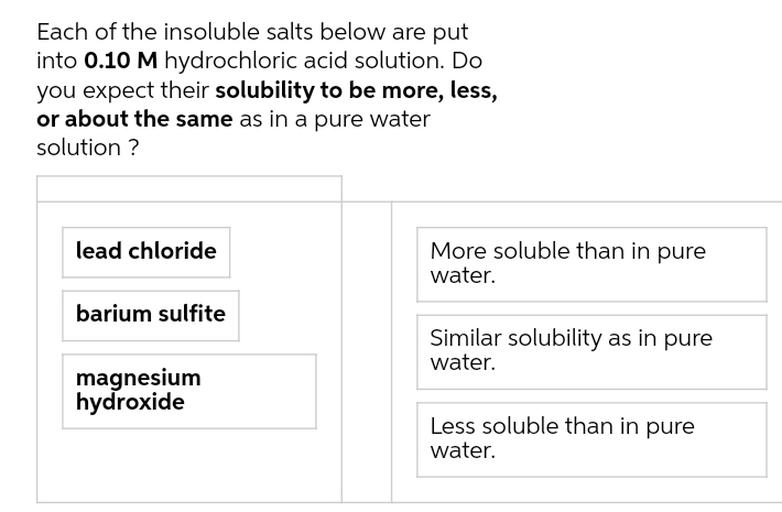 Each of the insoluble salts below are put... Physical Chemistry