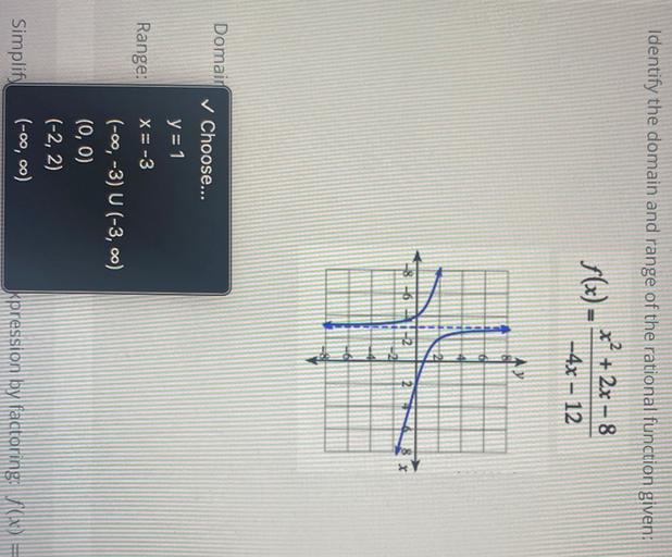 Identify The Domain And Range Of The Rational Function Math