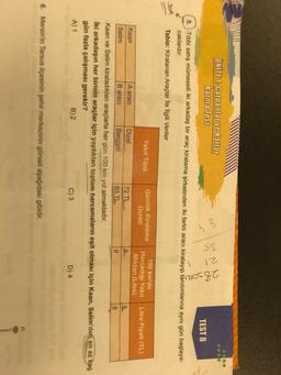 ÜNÍTE 1 Carpanlar ve katlar
Karma Test
N
35
21
gnuoret
TEST 8
5. Tibbi satış mümessili iki arkadaş bir araç kiralama şirketinden iki farklı aracı kiralayıp tanıtımlarına aynı gün başlaya-
caklardır.
Tablo: Kiralanan Araçlar ile ilgili Veriler
SOA
100 km'de
Günlük Kiralama
Yakıt Türü
Ücreti
Harcadıgı Yakit Litre Fiyatı (TL)
Miktarı (Litre)
Kaan
A aracı
Dizel
72 TL
8
Selim
Baraci
Benzinli
63 TL
9
8
Kaan ve Selim kiraladıkları araçlarla her gün 100 km yol almaktadır.
iki arkadaşın her birinin araçlar için yaptıkları toplam harcamaların eşit olması için Kaan, Selim'den en az kaç
gün fazla çalışması gerekir?
B)2
C) 3
D) 4
A) 1
6. Mersin'in Tarsus ilçesinin şehir merkezinin görseli aşağıdaki gibidir.