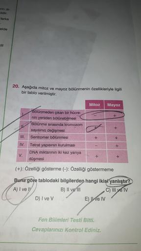 arin de
clidir.
farka
elde
20. Aşağıda mitoz ve mayoz bölünmenin özellikleriyle ilgili
bir tablo verilmiştir.
Mitoz
Mayoz
+
Bölünmeden çıkan bir hücre-
nin yeniden bölünebilmesi
Bölünme sırasında kromozom
sayısının değişmesi
III. Sentromer bölünmesi
IV. Te