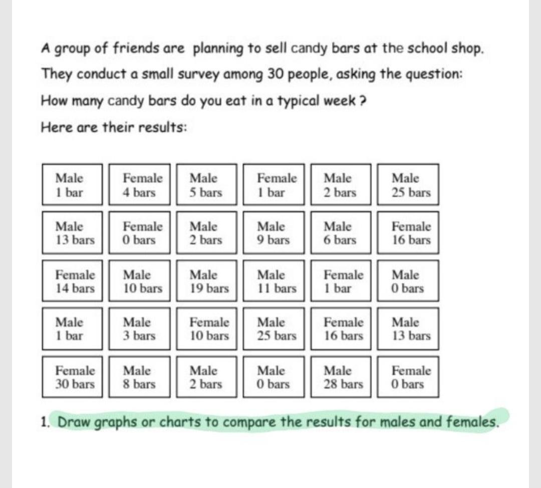 A Group Of Friends Are Planning To Sell Candy Bars At T Math