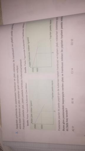 3. Aşağıdaki grafiklerde bir pastanedeki frambuaz ve çilek miktarları ile frambuazlı ve çilekli pasta yapıldık
sonra kalan frambuaz ve çilek miktarları gram cinsinden veriliyor.
Frambuazlı pastada çilek, çilekli pastada frambuaz kullanılmamaktadır.
Grafik: