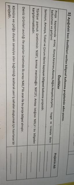 5) Aşağıdaki bazı özellikleri verilen bölgesel kalkınma projelerinin adını yazınız.
Özellikler
Proje kapsamında amaç Konya, Karaman,Aksaray, Niğde. Nevşehir,Kırşehir,
kalkınması ve gelişimi
Projenin Adı
Yozgat ve 'kirikkale illerin
Samsun, Amasya, Tokat ve Çorum illerini kapsayan bölgesel kalkınma projesidir.
Türkiye pamuk üretiminin %58'i, kırmızı mercimeğin %97,5'i, Antep fıstığının %93,5'i bu bölgeden
karşılanmaktadır.
Deniz ürünleri avcılığı ile yapılan üretimde ilk sırayı %40,7'lik oran ile bu proje bölgesi almıştır.
Kömüre ve çeliğe dayalı sanayiye olan bağımlılığı azaltarak yeni iş sahaları oluşturmak için hazırlanan bir
projedir.
