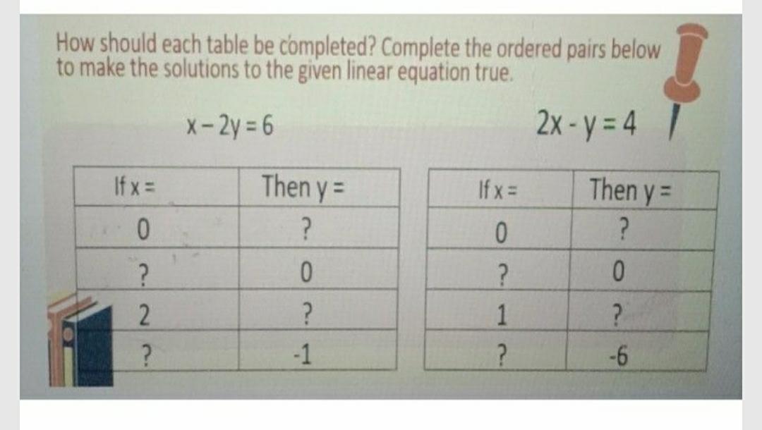 How Should Each Table Be Completed Complete The Ordere Math