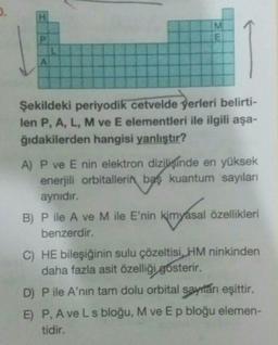 ..
H
M
E
Şekildeki periyodik cetvelde yerleri belirti-
len P, A, L, M ve E elementleri ile ilgili aşa-
ğıdakilerden hangisi yanlıştır?
A) P ve E nin elektron dizilişinde en yüksek
enerjili orbitallerin baş kuantum sayıları
aynıdır.
B) P ile A ve M ile E'nin kimyasal özellikleri
benzerdir.
C) HE bileşiğinin sulu çözeltisi, HM ninkinden
daha fazla asit özelliği gösterir.
D) P ile A'nın tam dolu orbital saytáni eşittir.
E) P, Ave L s bloğu, M ve Ep bloğu elemen-
tidir.
