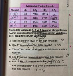 3
.
Palme Ya
5
.
lyonlaşma Enerjisi (kj/mol)
Element
I.E. I.E. İ.ES I.ES
LAG 520 7300 11815
BAY 577 1420 2750
16600
12A Z
689 1545 5900 6500
114 T 495 4560 6900 9540
Yukarıdaki tabloda X, Y, Z ve T baş grup elementlerinin
kJ/mol cinsinden ilk dört iyonlaşma enerjileri verildiğine
göre, aşağıdaki soruları yanıtlayınız.
a. Değerlik elektron sayısı en çok olan hangisidir? Y
b. X ile T'nin atom(hacimleri ilişkisi nasıldır? TV
c. X'in ve Y'nin temel haldeki elektron dizilişlerinin son teri-
mi nedir?
d. Xile T'nin atom numaraları arasındaki ilişki nasıldır?
e. Aynı blokta bulunan elementler hangileridir?/ 2,T
f. Ayni periyotta iseler, Y ile Z'nin atom numaraları arasın-
daki ilişki nasıldır?
972
6.