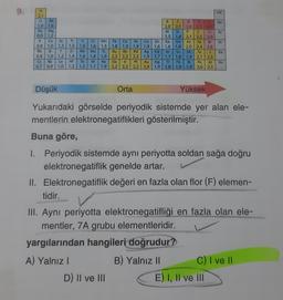 9.
He
Ne
Ar
H
2,1
Li Be
1,0 1,6
Na Mg
0.9 1.2
K Ca Sc TI v Cr
0,8 1,0 1,3 1,5 1,6 1,6
Rb ST Y
Nb Mo
0,8 1,0 1,2 1,4 1,6 1,8
Cs Ba La HE Ta W
0,70,9 1,0
1,7
Kr
FIN 2
lo<
B C N
2,0 2,5 3,0 3,5 4,0
AI SI P S Ci
1,5 1,8 2,1 2,5 3,0
Mn Fe CO NI Cu Zn Ga Ge As Se Br
1,5 1,8 1,9 1,9 1,9 1,6 1,6 1,8 2,0 2,4 2,8
TC Ru Rh Pd Ag cd In Sn Sb Te
1,9 2,2 2,2 2,2 1,9 1,7 1,7 1,8 1,9 2,1 2,5
Re Os Ir Pt Au Hg TI Pb Bi Po At
1,9 2,2 2,2 2,2 2,4 1,9 1,8 1,9 1,9 2,0 2,1
Xe
Ro
1,3
1,5
Düşük
Orta
Yüksek
Yukarıdaki görselde periyodik sistemde yer alan ele-
mentlerin elektronegatiflikleri gösterilmiştir.
Buna göre,
1. Periyodik sistemde ayni periyotta soldan sağa doğru
elektronegatiflik genelde artar.
II. Elektronegatiflik değeri en fazla olan flor (F) elemen-
tidir.
III. Ayni periyotta elektronegatifliği en fazla olan ele-
mentler, 7A grubu elementleridir.
yargılarından hangileri doğrudur?
A) Yalnız !
B) Yalnız II C) I ve 1
D) II ve III
E) I, II ve III
