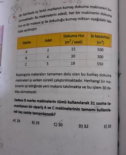 3
42
Bir fabrikada üç farklı markanın kumaş dokuma makineleri bu.
lunmaktadır. Bu makinelerin adedi, her bir makinenin dokuma
hiz ve bir makara ip ile dokuduğu kumaş miktarı aşağıdaki tab.
loda verilmiştir.
Adet
Dokuma Hizi
(m/ saat)
Ip kapasitesi
(m)
Marka
2
15
500
A
B
4
30
300
C
5
18
550
Başlangıçta makaraları tamamen dolu olan bu kumaş dokuma
makineleri ip varken sürekli çalıştırılmaktadır. Herhangi bir ma-
kinenin ipi bittiğinde yeni makara takılmakta ve bu işlem 30 da-
kika sürmektedir.
Sadece B marka makinelerin tümü kullanılarak 31 saatte ta-
mamlanan bir sipariş A ve C makinelerinin tamamı kullanıla.
rak kaç saatte tamamlanırdı?
A) 28
B) 29
C) 30
D) 32
E) 33
