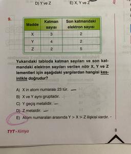 D) Y ve z
E) X, Y ve Z
Atc
1
9.
Katman
Son katmandaki
Madde
sayısı
elektron sayısı
X
3
2
Y
4
2
N
2
5
minnemolo nelheteöp hoy lobmotale boving
Yukarıdaki tabloda katman sayıları ve son kat-
mandaki elektron sayıları verilen nötr X, Y ve Z
lementleri için aşağıdaki yargılardan hangisi kes-
inlikle doğrudur?
bele Tesismun mot
?
A) X in atom numarası 23 tür.
B) X ve Y aynı gruptadır.
C) Y geçiş metalidir.
D) Z metaldir. S
E) Atom numaraları arasında Y > X> Z ilişkisi vardır. -
TYT - Kimya
8