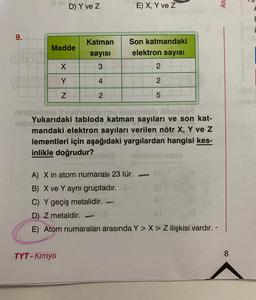 D) Y ve z
E) X, Y ve Z
Atc
1
9.
Katman
Son katmandaki
Madde
sayısı
elektron sayısı
X
3
2
Y
4
2
N
2
5
minnemolo nelheteöp hoy lobmotale boving
Yukarıdaki tabloda katman sayıları ve son kat-
mandaki elektron sayıları verilen nötr X, Y ve Z
lementleri için aşağıdaki yargılardan hangisi kes-
inlikle doğrudur?
bele Tesismun mot
?
A) X in atom numarası 23 tür.
B) X ve Y aynı gruptadır.
C) Y geçiş metalidir.
D) Z metaldir. S
E) Atom numaraları arasında Y > X> Z ilişkisi vardır. -
TYT - Kimya
8
