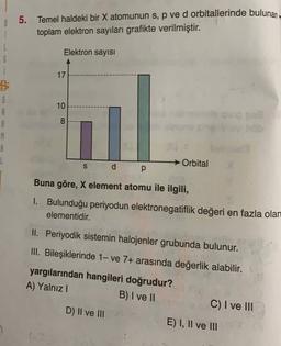 8 5. Temel haldeki bir X atomunun s, p ve d orbitallerinde bulunan-
toplam elektron sayıları grafikte verilmiştir.
Elektron sayisi
6
17
$
10
8
M
A
1
Orbital
S
p
Buna göre, X element atomu ile ilgili,
1. Bulunduğu periyodun elektronegatiflik değeri en fazla olan
elementidir.
II. Periyodik sistemin halojenler grubunda bulunur.
III. Bileşiklerinde 1-ve 7+ arasında değerlik alabilir.
yargılarından hangileri doğrudur?
A) Yalnız!
B) I ve 11
C) I ve III
D) Il ve III
E) I, II ve III
