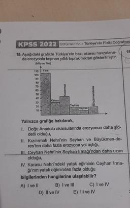 KPSS 2022 COGRAFYA- Türkiye'nin Fiziki Coğrafyas
18
15. Aşağıdaki grafikte Türkiye'nin bazı akarsu havzaların-
da erozyonla taşınan yıllık toprak miktarı gösterilmiştir.
(Milyon Ton)
110 + Firat
100
90
80
70
60
50
40
Büyükmenderes
Karasu
30
20
10
Ceyhan
Seyhan
Yalnızca grafiğe bakılarak,
1. Doğu Anadolu akarsularında erozyonun daha şid-
detli olduğu,
II. Kızılırmak Nehri'nin Seyhan ve Büyükmen-de-
res'ten daha fazla erozyona yol açtığı,
III. Ceyhan Nehri'nin Seyhan Irmağı'ndan daha uzun
olduğu,
IV. Karasu Nehri'ndeki yatak eğiminin Ceyhan Irma-
ğı'nın yatak eğiminden fazla olduğu
bilgilerinden hangilerine ulaşılabilir?
A) I ve II B) I ve III C) I ve IV
D) Il ve IV E) IIl ve IV