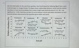 Use this information for the next three question. Your friend found the following figure from a peer-
reviewed paper on Google Scholar. The figure shows relationships between soil pH and the relative
abundance of each bacterial phylum from a total of eight