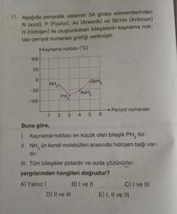 11. Aşağıda periyodik sistemin 5A grubu elementlerinden
N (azot), P (Fosfor), As (Arsenik) ve Sb'nin (Antimon)
H (hidrojen) ile oluşturdukları bileşiklerin kaynama nok-
tasi-periyot numarası grafiği verilmiştir.
Kaynama noktası (°C)
100
50
0
NH
SbH
-50
FASH,
PH
-100
!
1
1
1
1
→ Periyot numarası
1
2
3
4
5
6
Buna göre,
1. Kaynama noktası en küçük olan bileşik PH tür.
II. NH, ün kendi molekülleri arasında hidrojen bağı var-
dır.
III. Tüm bileşikler polardir ve suda çözünürler.
yargılarından hangileri doğrudur?
A) Yalnız ! B) I ve II
C) I ve III
D) II ve III
E) I, II ve III
