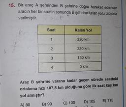 15. Bir araç A şehrinden B şehrine doğru hareket ederken
aracın her bir saatin sonunda B şehrine kalan yolu tabloda
verilmiştir.
Saat
Kalan Yol
8
1
330 km
2
220 km
3
130 km
4
O km
.
Araç B şehrine varana kadar geçen sürede saatteki
ortalama hızı 107,5 km olduğuna göre ilk saat kaç km
yol almıştır?
D) 105
E) 115
A) 80
B) 90
C) 100