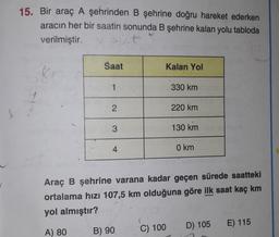 15. Bir araç A şehrinden B şehrine doğru hareket ederken
aracın her bir saatin sonunda B şehrine kalan yolu tabloda
verilmiştir.
Saat
Kalan Yol
8
1
330 km
2
220 km
3
130 km
4
O km
.
Araç B şehrine varana kadar geçen sürede saatteki
ortalama hızı 107,5 km olduğuna göre ilk saat kaç km
yol almıştır?
D) 105
E) 115
A) 80
B) 90
C) 100
