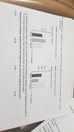 Asagidaki se
15. Aşağıdaki sütun grafiklerinde bir dikim atölyesinde bulunan dogme sayılan ile bir günde Gretilen gömlek sayılar
gösterilmiştir.
Grafik: Atölyede Bulunan Dugme Sayısı Grafik: Atölyede Üretilen Gömlek Sayısı
Doğme Sayısı (Adet)
Üretilen Göml