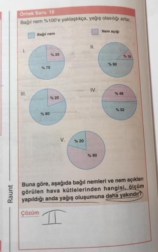 Örnek Soru 10
Bağıl nem %100'e yaklaştıkça, yağış olasılığı artar
Nem açığı
Bağıl nem
II.
% 25
% 10
% 90
% 75
IV.
III.
% 48
% 20
% 52
% 80
V.
% 20
% 80
Raunt
Buna göre, aşağıda bağıl nemleri ve nem açıkları
görülen hava kütlelerinden hangisi, ölçüm
yapıldı