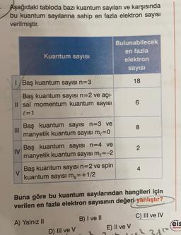 Aşağıdaki tabloda bazı kuantum sayıları ve karşısında
bu kuantum sayılarına sahip en fazla elektron sayısı
verilmiştir.
Kuantum sayısı
Bulunabilecek
en fazla
elektron
sayısı
Baş kuantum sayısı n=3
18
Baş kuantum sayısı n=2 ve açi-
Il sal momentum kuantum sayısı
l=1
6
8
III
Baş kuantum sayısı n=3 ve
manyetik kuantum sayısı m=0
N
Baş kuantum sayısı n=4 ve
IV
manyetik kuantum sayısı m =-2
4
V
Baş kuantum sayısı n=2 ve spin
kuantum sayısı ms=+1/2
Buna göre bu kuantum sayılarından hangileri için
verilen en fazla elektron sayısının değeri yanlıştır?
B) I ve II
C) III ve IV
.
A) Yalnız II
eis
E) II ve v
Yoyunla
D) III ve V
3de