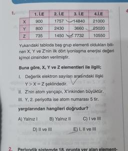 4
1.
1.İ.E
2. İ.E
3. i.E
4.1.E
X
900
1757 14840
21000
Y
800
2430
3660
25020
N
735
1450
7732
10550
Yukarıdaki tabloda baş grup elementi oldukları bili-
nen X, Y ve Z'nin ilk dört iyonlaşma enerjisi değeri
kj/mol cinsinden verilmiştir.
Buna göre, X, Y ve z elementleri ile ilgili;
1. Değerlik elektron sayıları arasındaki ilişki
Y>X=Z şeklindedir.
bolo
.
II. Z'nin atom yarıçapı, X'inkinden büyüktür.
III. Y, 2. periyotta ise atom numarası 5 tir.
yargılarından hangileri doğrudur?
A) Yalnız! B) Yalnız II
C) I ve III
D) II ve III
E) I, II ve III
2.
Perivodik sistemde 18. grupta yer alan element-
