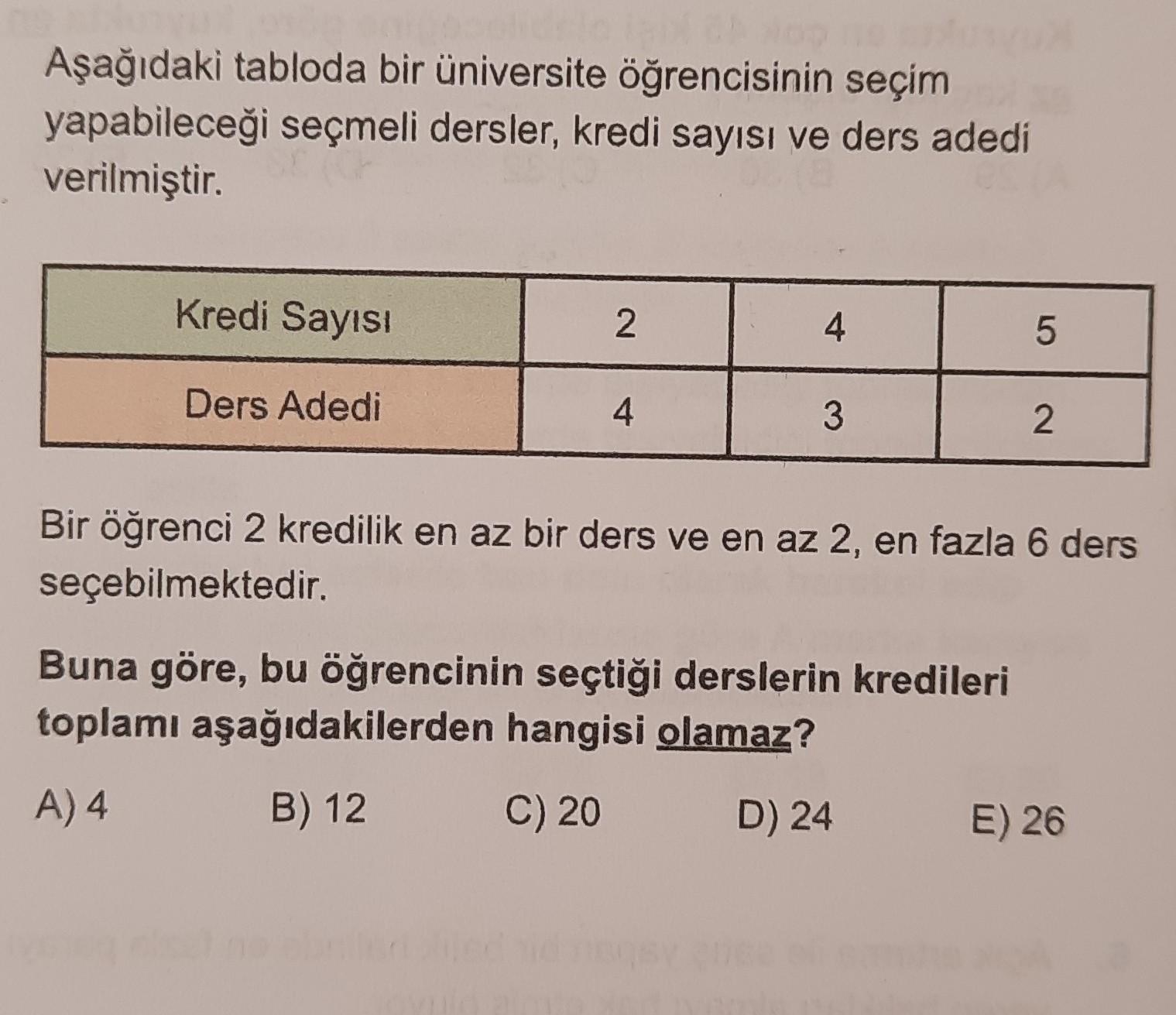 Aşağıdaki tabloda bir üniversite öğrencisinin seçim
yapabileceği seçmeli dersler, kredi sayısı ve ders adedi
verilmiştir.
Kredi Sayısı
2
4
5
OT
Ders Adedi
4
3
2
Bir öğrenci 2 kredilik en az bir ders ve en az 2, en fazla 6 ders
seçebilmektedir.
Buna göre, bu öğrencinin seçtiği derslerin kredileri
toplamı aşağıdakilerden hangisi olamaz?
A) 4
B) 12
C) 20
D) 24
E) 26
