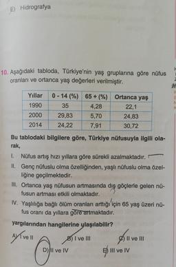 E) Hidrografya
10. Aşağıdaki tabloda, Türkiye'nin yaş gruplarına göre nüfus
oranları ve ortanca yaş değerleri verilmiştir.
H
Yillar
1990
N
K
0 - 14 (%) 65+ (%)
65+ (%) Ortanca yaş
35 4,28 22,1
29,83 5,70 24,83
24,22 7,91 30,72
2000
2014
Bu tablodaki bilgilere göre, Türkiye nüfusuyla ilgili ola-
rak,
1. Nüfus artış hızı yıllara göre sürekli azalmaktadır.
II. Genç nüfuslu olma özelliğinden, yaşlı nüfuslu olma özel-
liğine geçilmektedir.
III. Ortanca yaş nüfusun artmasında dış göçlerle gelen nü-
fusun artması etkili olmaktadır.
IV. Yaşlılığa bağlı ölüm oranları arttığı için 65 yaş üzeri nü-
fus oranı da yıllara göre artmaktadır.
yargılarından hangilerine ulaşılabilir?
Ay Tvell
B) I ve III
%) Il ve III
"C
D) II ve IV
B) III ve IV