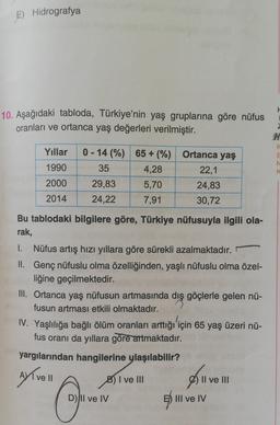 E) Hidrografya
10. Aşağıdaki tabloda, Türkiye'nin yaş gruplarına göre nüfus
oranları ve ortanca yaş değerleri verilmiştir.
H
Yillar
1990
N
K
0 - 14 (%) 65+ (%)
65+ (%) Ortanca yaş
35 4,28 22,1
29,83 5,70 24,83
24,22 7,91 30,72
2000
2014
Bu tablodaki bilgilere göre, Türkiye nüfusuyla ilgili ola-
rak,
1. Nüfus artış hızı yıllara göre sürekli azalmaktadır.
II. Genç nüfuslu olma özelliğinden, yaşlı nüfuslu olma özel-
liğine geçilmektedir.
III. Ortanca yaş nüfusun artmasında dış göçlerle gelen nü-
fusun artması etkili olmaktadır.
IV. Yaşlılığa bağlı ölüm oranları arttığı için 65 yaş üzeri nü-
fus oranı da yıllara göre artmaktadır.
yargılarından hangilerine ulaşılabilir?
Ay Tvell
B) I ve III
%) Il ve III
"C
D) II ve IV
B) III ve IV
