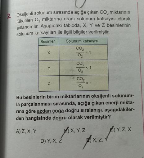 2. Oksijenli solunum sırasında açığa çıkan CO, miktarının
tüketilen O, miktarına oranı solunum katsayısı olarak
adlandırılır. Aşağıdaki tabloda, X, Y ve Z besinlerinin
solunum katsayıları ile ilgili bilgiler verilmiştir.
Besinler
Solunum katsayısı
CO2
= 1
