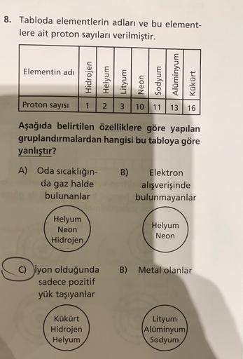 8. Tabloda elementlerin adları ve bu element-
lere ait proton sayıları verilmiştir.
Elementin adı
Proton sayısı
1
N
3
10 11
13 16
Aşağıda belirtilen özelliklere göre yapılan
gruplandırmalardan hangisi bu tabloya göre
yanlıştır?
B)
A) Oda sıcaklığın-
da gaz