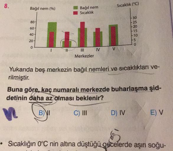 8.
Sıcaklık (°C)
Bağıl nem (%)
Bağıl nem
Sıcaklık
80
-30
25
-20
60-
-15
40-
20-
-10
5
0
0
II
IV
M
Merkezler
Yukarıda beş merkezin bağıl nemleri ve sıcaklıkları ve-
rilmiştir.
Buna göre, kaç numaralı merkezde buharlaşma şid-
detinin daha az olması beklenir?