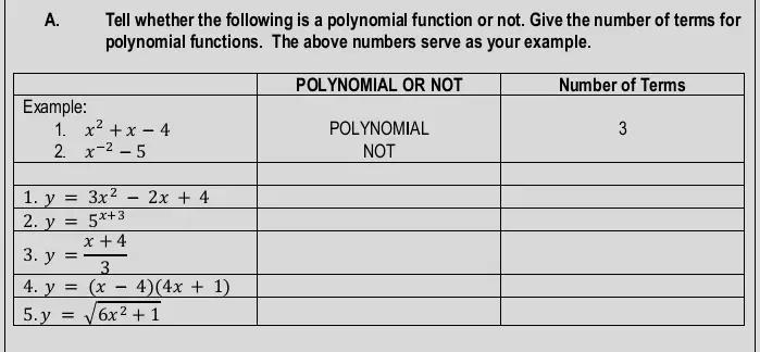 A Tell Whether The Following Is A Polynomial Function Math