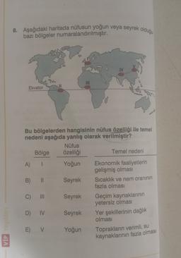 8. Aşağıdaki haritada nüfusun yoğun veya seyrek olduğu
bazı bölgeler numaralandırılmıştır.
Ekvator
Bölge
Bu bölgelerden hangisinin nüfus özelliği ile temel
nedeni aşağıda yanlış olarak verilmiştir?
Nüfus
özelliği
Temel nedeni
A)
Yoğun Ekonomik faaliyetlerin
gelişmiş olmasi
B) II Seyrek Sıcaklık ve nem oranının
fazla olması
C) III
Seyrek
Geçim kaynaklarının
yetersiz olmas
D) IV Seyrek
Yer şekillerinin dağlık
olması
E) V
Toprakların verimli, su
kaynaklarının fazla olması
VİP Yayinlar
Yoğun
