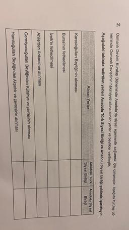 2.
Osmanlı Devleti Kuruluş Döneminde Anadolu'da siyasi egemenlik sağlamak için çalışmıştır. Aşağıda kuruluş dö-
neminde Osmanlı Devleti'nin hâkimiyeti altına alınan yerler ve beylikler verilmiştir.
Aşağıdaki tabloda belirtilen yerleri Anadolu Türk Siyasi Birliği ve Anadolu Siyasi birliği şeklinde işaretleyin.
Alinan Yerler
Anadolu Türk
Siyasi Birliği
Anadolu Siyasi
Birliği
Karesioğulları Beyliği'nin alınması
Bursa'nın fethedilmesi
İznik'in fethedilmesi
Ahilerden Ankara'nın alınması
Germiyanoğulları Beyliğinden Kütahya ve çevresinin alınması
Hamitoğulları Beyliğinden Akşehir ve çevresinin alınması
