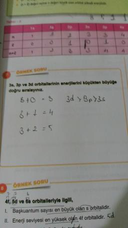 1
1
1
A
ORNEK SORU
3s, 3p ve 3d orbitallerinin enerjilerini küçükten böyüge
doğru sıralayınız
6 to 3
3d y BpY3S
btt = 4
3 + 2 = 5
ÖRNEK SORU
8
13
6
41, 5d ve 6s orbitalleriyle ligill,
1. Başkuantum sayısı en büyük olan s orbitalidir.
II. Enerji seviyesi en yüksek olan 4 orbitalidir
. 5d.
bidir
