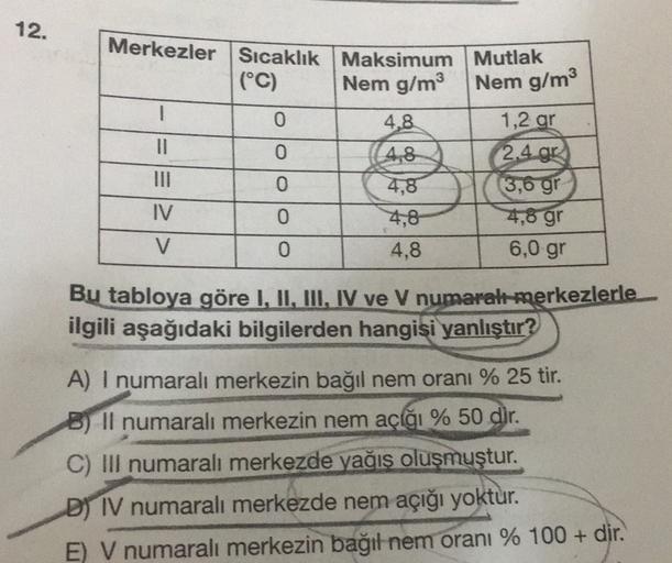 12.
Merkezler Sıcaklık Maksimum Mutlak
(°C)
Nem g/m
Nem g/m3
1
0
1,2 gr
II
0
2.4.gr
0
4,8
3,6 gr
IV
0
4,8 4,8 gr
V
0
4,8
6,0 gr
4,8
4,8
Bu tabloya göre I, II, III, IV ve V numaralı merkezlerle
ilgili aşağıdaki bilgilerden hangisi yanlıştır?
A) I numaralı merkezin bağıl nem oranı % 25 tir.
B) Il numaralı merkezin nem açığı % 50 dir.
C) III numaralı merkezde yağıs oluşmuştur.
D) IV numaralı merkezde nem açığı yoktur.
E) V numaralı merkezin bağıl nem oranı % 100+ dir.