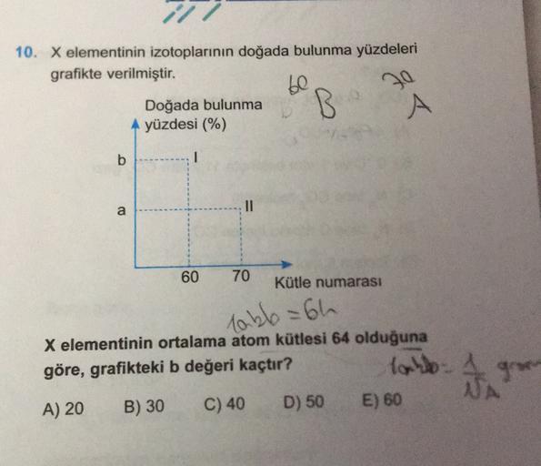 10. X elementinin izotoplarının doğada bulunma yüzdeleri
grafikte verilmiştir.
30
Doğada bulunma
yüzdesi (%)
be
B
A
b
I
11
a
60
70
Kütle numarası
tabl=6h
X elementinin ortalama atom kütlesi 64 olduğuna
göre, grafikteki b değeri kaçtır?
tonblog
A) 20
B) 30
