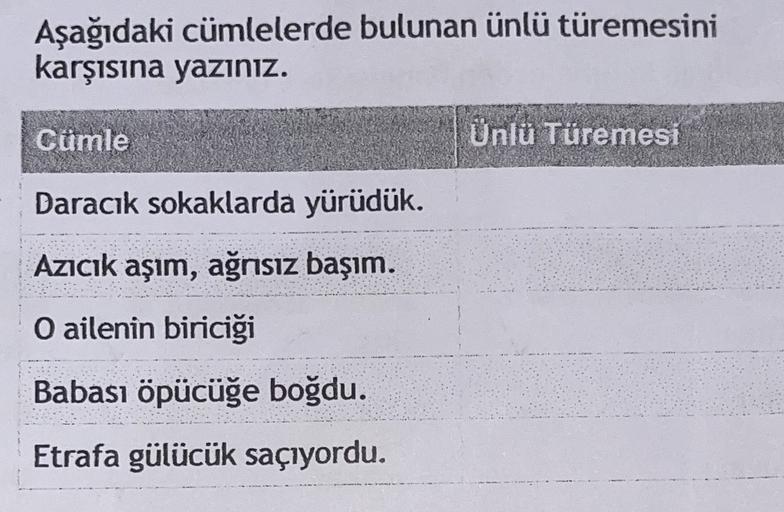 Aşağıdaki cümlelerde bulunan ünlü türemesini
karşısına yazınız.
Cümle
Ünlü Türemesi
Daracık sokaklarda yürüdük.
Azıcık aşım, ağrısız başım.
O ailenin biriciği
Babası öpücüğe boğdu.
Etrafa gülücük saçıyordu.