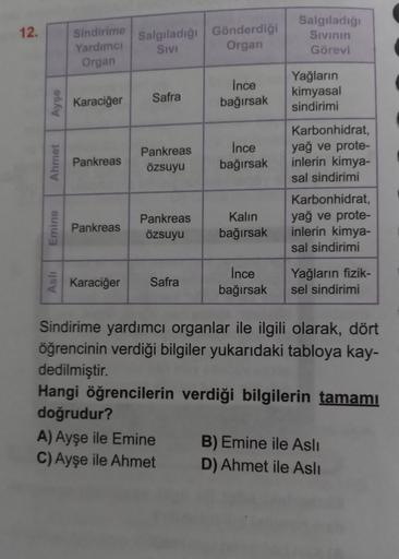 12.
Sindirime
Yardimci
Organ
Salgıladığı Gönderdiği
Sivi
Organ
Salgiladigi
Sivinin
Görevi
Ayşe
Yağların
kimyasal
sindirimi
Ince
bağırsak
Safra
Karaciğer
Ahmet
Pankreas
Pankreas
özsuyu
Ince
bağırsak
Karbonhidrat,
yağ ve prote-
inlerin kimya-
sal sindirimi
Karbonhidrat,
yağ ve prote-
inlerin kimya-
sal sindirimi
Emine
Pankreas
Pankreas
özsuyu
Kalın
bağırsak
Asli
Karaciğer
Safra
Ince
bağırsak
Yağların fizik-
sel sindirimi
Sindirime yardımcı organlar ile ilgili olarak, dört
öğrencinin verdiği bilgiler yukarıdaki tabloya kay-
dedilmiştir.
Hangi öğrencilerin verdiği bilgilerin tamamı
doğrudur?
A) Ayşe ile Emine B) Emine ile Asli
C) Ayşe ile Ahmet D) Ahmet ile Asli