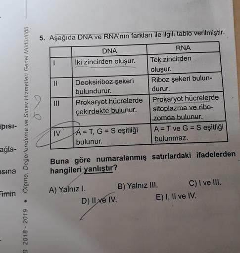 5. Aşağıda DNA ve RNA'nın farkları ile ilgili tablo verilmiştir.
DNA
İki zincirden oluşur.
II
Deoksiriboz şekeri
bulundurur.
Prokaryot hücrelerde
çekirdekte bulunur.
Ölçme, Değerlendirme ve Sınav Hizmetleri Genel Müdürlüğü
RNA
Tek zincirden
oluşur.
Riboz ş