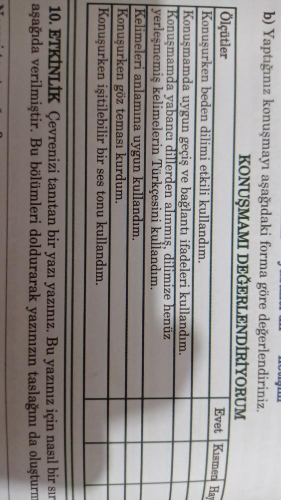 mungu
b) Yaptığınız konuşmayı aşağıdaki forma göre değerlendiriniz.
KONUŞMAMI DEĞERLENDİRİYORUM
Ölçütler
Evet Kismen Hay
Konuşurken beden dilimi etkili kullandım.
Konuşmamda uygun geçiş ve bağlantı ifadeleri kullandım.
Konuşmamda yabancı dillerden alınmış,