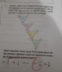 5. Aşağıda verilen işlem diyagramında her üçgenin sağ
üst köşesine, sol üst köşedeki sayıdan büyük olan en
küçük asal sayı yazılıyor ve üçgenin içindeki işarete
göre işlem yapılıp alt köşedeki sayı bulunuyor.
x
+
(A
İşlem yaparken hangi sayıyı önce yazacağına dik-
kat etmeden işlemleri yapan bir öğrencinin buldu-
ğu A değerlerinin toplamı kaçtır?
3
1
A)
B)
9
4
C) -2.
2.
D)
3
)
20
E)
20
