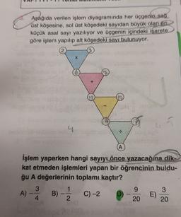 Aşağıda verilen işlem diyagramında her üçgenin sağ
üst köşesine, sol üst köşedeki sayıdan büyük olan en
küçük asal sayı yazılıyor ve üçgenin içindeki işarete
göre işlem yapılıp alt köşedeki sayı bulunuyor.
X
LU
4
A
İşlem yaparken hangi sayıyLönce yazacağına dik-
kat etmeden işlemleri yapan bir öğrencinin buldu-
ğu A değerlerinin toplamı kaçtır?
3
1
9
3
A) B) C) -2 D)
E)
4
2
20
20
LIVE
-
