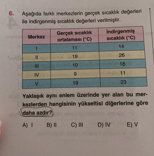 6.
Aşağıda farklı merkezlerin gerçek sıcaklık değerleri
ile indirgenmiş sıcaklık değerleri verilmiştir.
Merkez
Gerçek sıcaklık
ortalaması (°C)
İndirgenmiş
sıcaklık (°C)
1
11
14
19
26
II
III
10
18
IV
11
9
V
19
23
Yaklaşık aynı enlem üzerinde yer alan bu mer