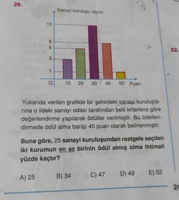 29.
Sanayi kuruluşu sayısı
Cho
10
6
5
7
32.
3
1
o
10
20
30
40
50
Puan
Yukarıda verilen grafikte bir şehirdeki sanayi kuruluşla-
rina o ildeki sanayi odası tarafından belli kriterlere göre
değerlendirme yapılarak ödüller verilmiştir. Bu ödellen-
dirmede ödül alma baraji 40 puan olarak belirlenmiştir.
Buna göre, 25 sanayi kuruluşundan rastgele seçilen
iki kurumun en az birinin ödül almış olma ihtimali
yüzde kaçtır?
A) 25
B) 34
D) 49
C) 47
E) 52
24
