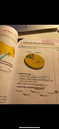 eis Testi - Il
Can hayvanların ahır veya a
nmesine mera (otlak) hayvan
Türkiye'de Ekonomi (Hayvancılık)
aşağıdaki grafikte Türkiye'de avlanan balıkların de
nizlere oranı gösterilmiştir.
3. Aşağ
ni ile
rilm
%5 Ege
% 3 Akdeniz
% 12
Marmara
li alanların hangilerin
fazla yapılmaktadi
% 80
Karadeniz
eV
E) IV ve V
Chlvel
Grafiğe bakılarak,
1. En fazla balik çeşitliliği Karadeniz'dedir.
II. Tuzluluk miktarı arttıkça denizlerimizden elde
edilen balik miktarı azalır.
Y En az balık elde edilen deniz Akdeniz'dir.
yargılarından hangileri söylenemez?
reis
A) Yalniz !
BNYalnız II
C) I ve 11
I ve III
SNI ve III
Yayınlan
Jer genel ola
Anadolu
alık yöre is