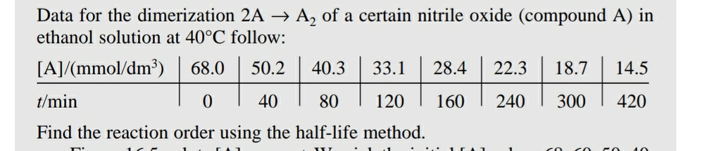 Data for the dimerization 2A → A2 of a ce... Physical Chemistry
