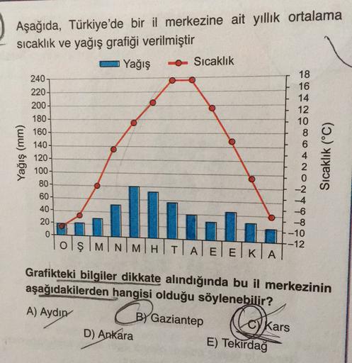 Aşağıda, Türkiye'de bir il merkezine ait yıllık ortalama
sıcaklık ve yağış grafiği verilmiştir
Yağış
Sıcaklık
240-
18
16
220-
200
180-
160
140-
120
14
12
10
Yağış (mm)
OOONONT 000
Sıcaklık (°C)
100
80
60-
40-
20
-6
-8
-10
.-12
0
olşIMNIMATTA ETEKLA
Grafikt