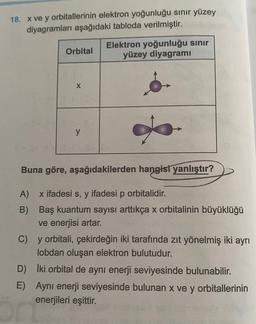 18. x ve y orbitallerinin elektron yoğunluğu sınır yüzey
diyagramları aşağıdaki tabloda verilmiştir.
Orbital
Elektron yoğunluğu sinir
yüzey diyagramı
X
y
Buna göre, aşağıdakilerden hangisi yanlıştır?
A) x ifadesi s, y ifadesi p orbitalidir.
B) Baş kuantum sayısı arttıkça x orbitalinin büyüklüğü
ve enerjisi artar.
C) y orbitali, çekirdeğin iki tarafında zıt yönelmiş iki ayrı
lobdan oluşan elektron bulutudur.
D) İki orbital de aynı enerji seviyesinde bulunabilir.
E) Aynı enerji seviyesinde bulunan x ve y orbitallerinin
enerjileri eşittir.