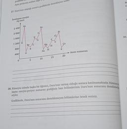 Bu
grafik
Ayni periyotta soldan sag
a
27. Duru'nun ulaştığı sonucu grafiklerde destekleyen nedi
E
İyonlaşma enerjisi
(kj/mol)
He
Ne
2 4001
Ar
2 0004
F
ci
N
30.
1 600)
P
S
1 2007 H
Be
C
Ca
Mg
Si
8007
B
Al
K
Na
Li
Atom numarası
4007
20
15
En
10
0
5
28. Rümeysa adında başka bir öğrenci, Duru'nun varmış olduğu sonuca katılmamaktadır. Rümeysa iya
laşma enerjisi-periyot numarası grafiğinin bazı bölümlerinin Duru'nun sonucunu desteklemedi
söyler.
Grafiklerde, Duru'nun sonucunu desteklemeyen bölümlerine örnek veriniz.
