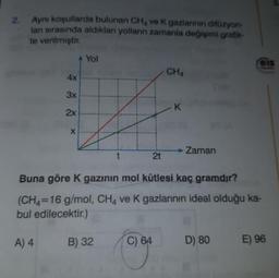 2
Aynı koşullarda bulunan CH, ve K gazlannin difüzyon
lan sırasında aldıklan yolların zamanla değişimi gratik
te verilmiştir
Yol
CHA
4x
3x
K
2x
X
Zaman
t
2t
Buna göre K gazının mol kütlesi kaç gramdır?
(CH2=16 g/mol, CHA ve K gazlarının ideal olduğu ka-
bul edilecektir.)
A) 4
B) 32
C) 64
D) 80
E) 96